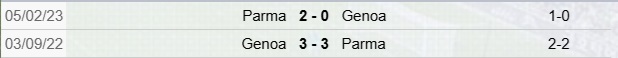 Precedenti Parma-Genoa