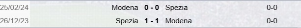 Precedenti Spezia-Modena
