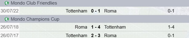 Precedenti Tottenhaim-Roma