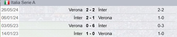 Precedenti Verona-Inter