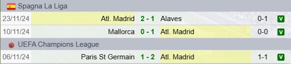Risultati Atletico Madrid