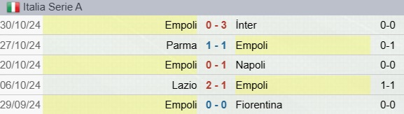 Risultati Empoli