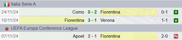 Risultati Fiorentina