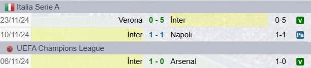 Risultati Inter