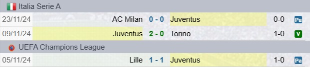 Risultati Juventus