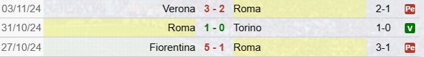 Risultati Roma