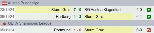 Risultati Sturm Graz
