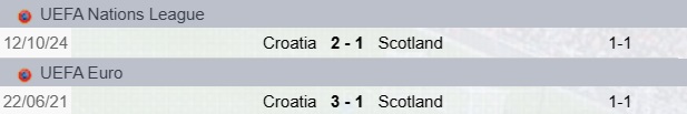 Scozia-Croazia-Precedenti