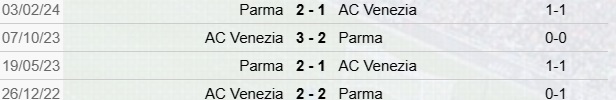 Venezia-Parma Precedenti