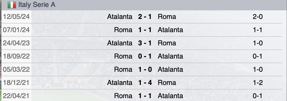 Precedenti Roma-Atalanta