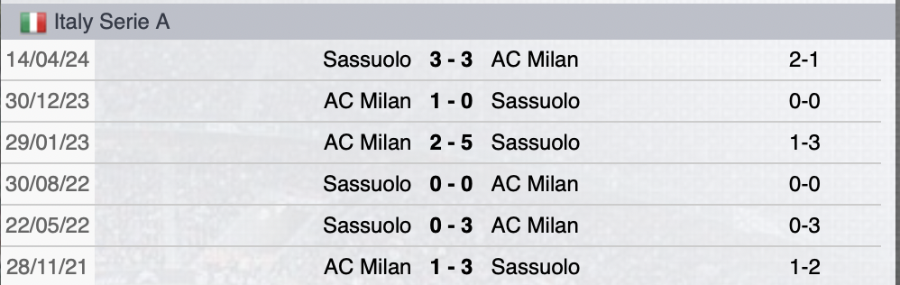 Precedenti Milan-Sassuolo