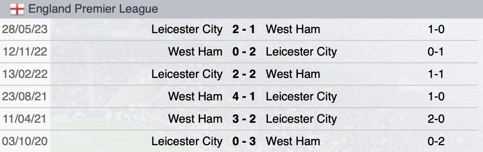 Precedenti Leicester-West Ham