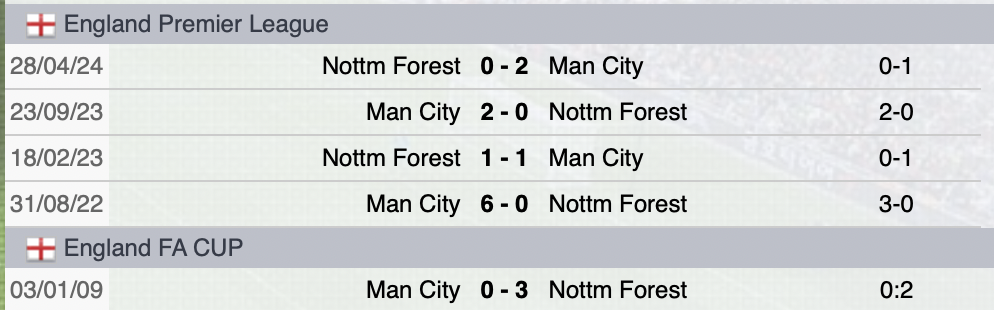 Precedenti Manchester City-Nottingham