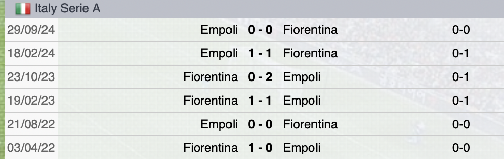 Precedenti Fiorentina-Empoli