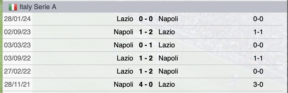 Precedenti Lazio-Napoli
