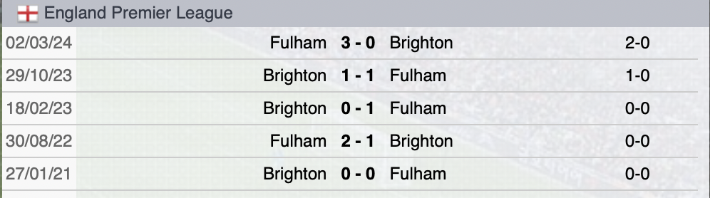 Precedenti Fulham-Brighton