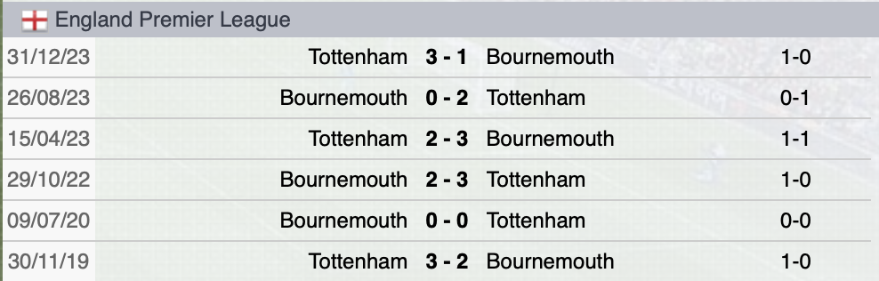 Precedenti Bournemouth-Tottenham