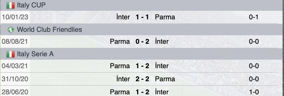 Precedenti Inter-Parma