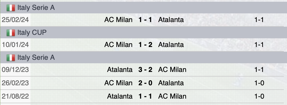 Precedenti Atalanta-Milan
