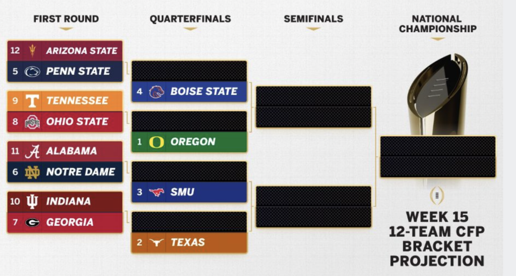 Playoffs College Football NCAAF