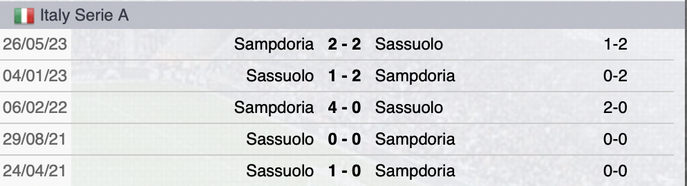 Precedenti Sassuolo-Sampdoria