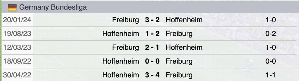 Precedenti Hoffenheim-Friburgo