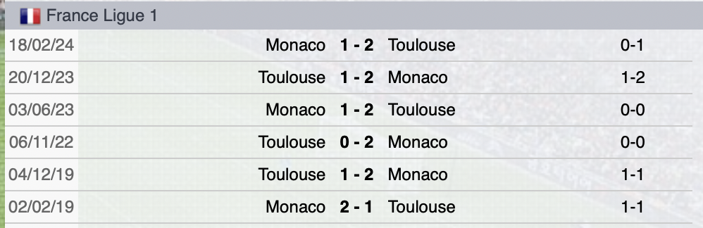 Precedenti Monaco-Tolosa
