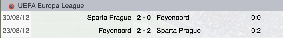 Precedenti Feyenoord-Sparta Praga