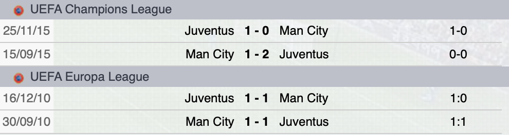 Precedenti Juventus-Manchester City