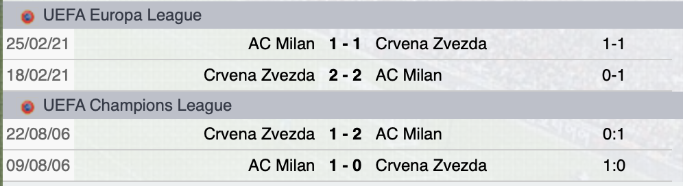 Precedenti Milan-Stella Rossa