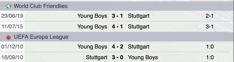 Precedenti Stoccarda-Young Boys