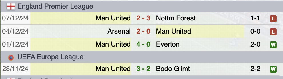 Ultime partite Manchester United