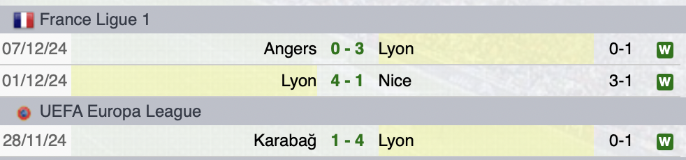 Ultime partite Lione