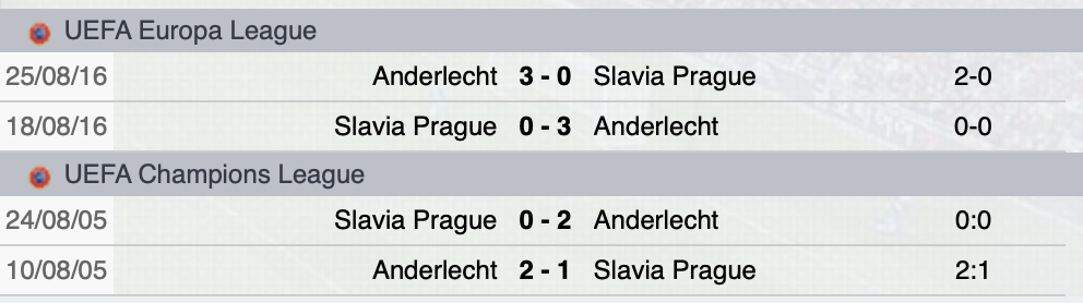 Precedenti Slavia Praga-Anderlecht