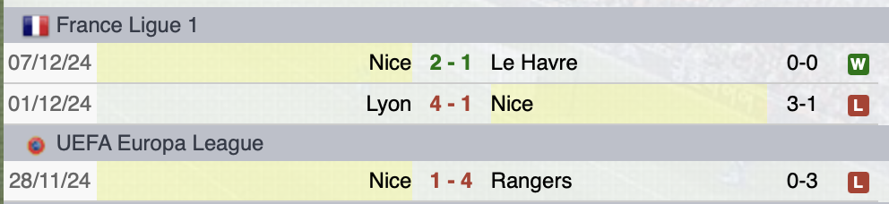 Ultime partite Nizza