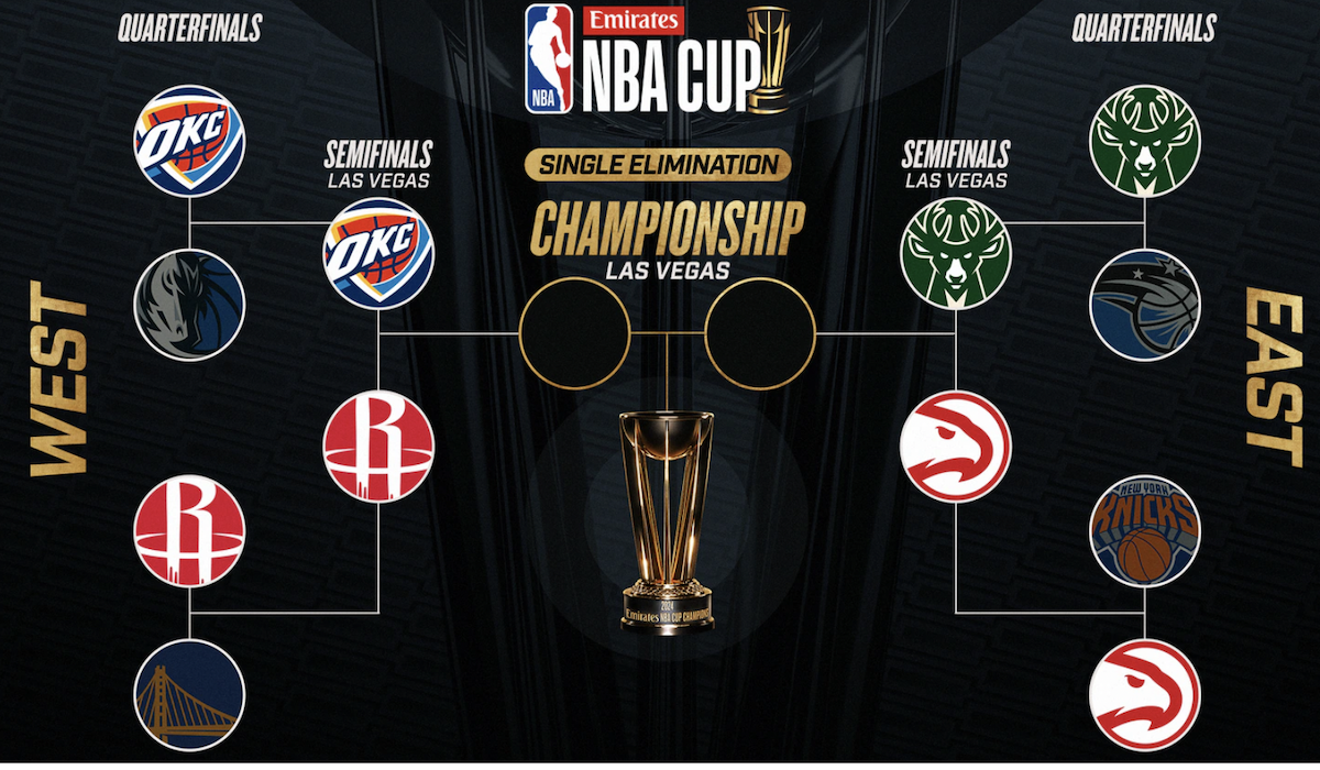 Final Four NBA Cup 2024