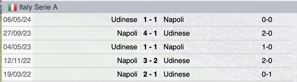 Precedenti Udinese-Napoli