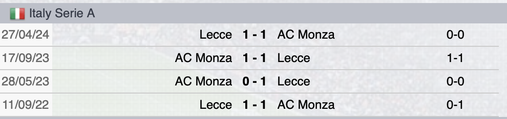 Precedenti Lecce-Monza