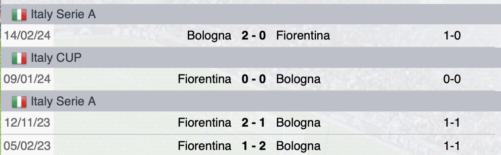 Precedenti Bologna-Fiorentina