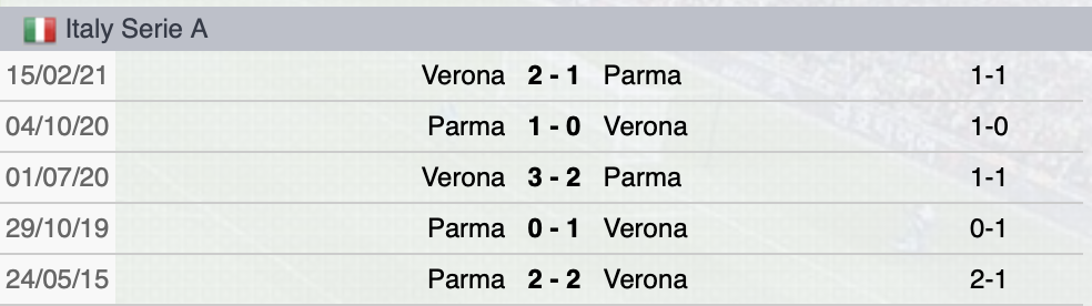 Precedenti Parma-Verona