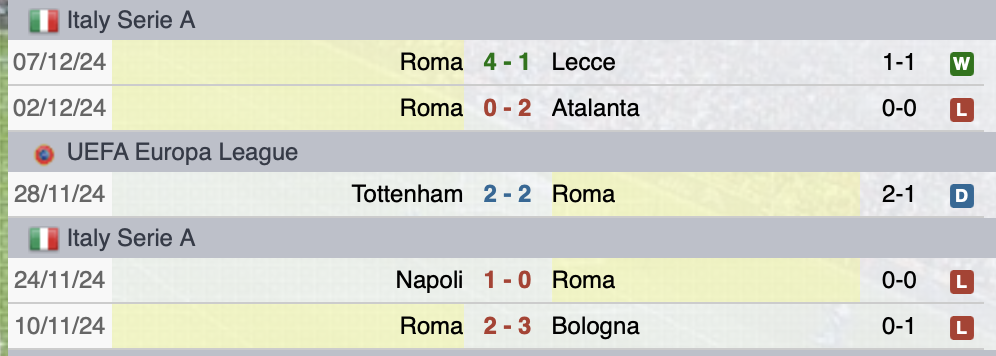 Precedenti Como-Roma