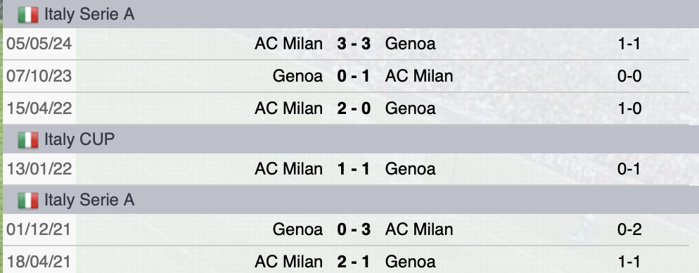 Precedenti Milan-Genoa