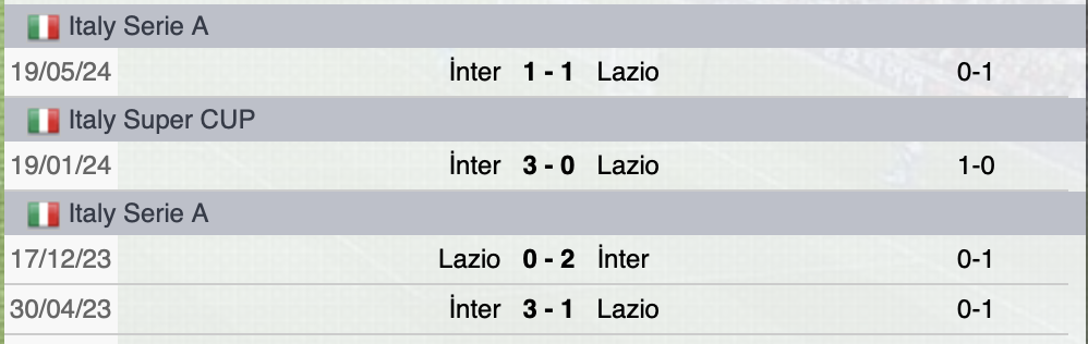 Precedenti Lazio-Inter