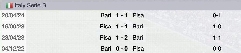 Precedenti Pisa-Bari