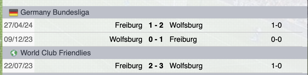 Precedenti Friburgo-Wolfsburg