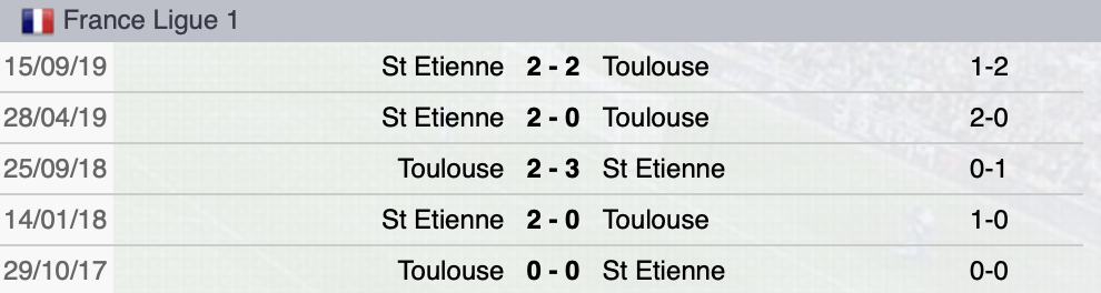 Precedenti Tolosa-St.Etienne