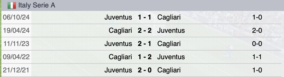 Precedenti Juventus-Cagliari