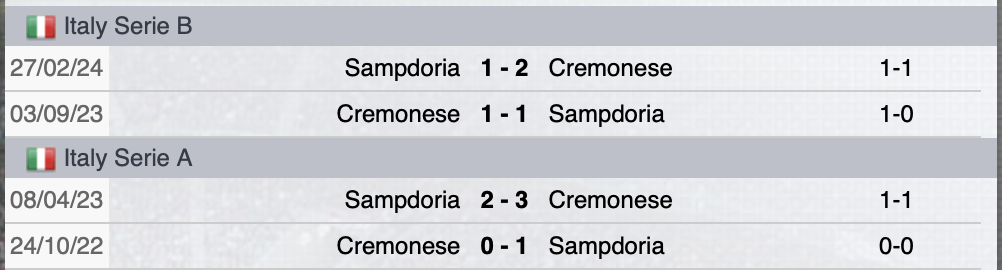 Precedenti Cremonese-Sampdoria