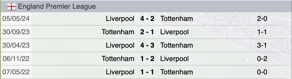 Precedenti Tottenham-Liverpool