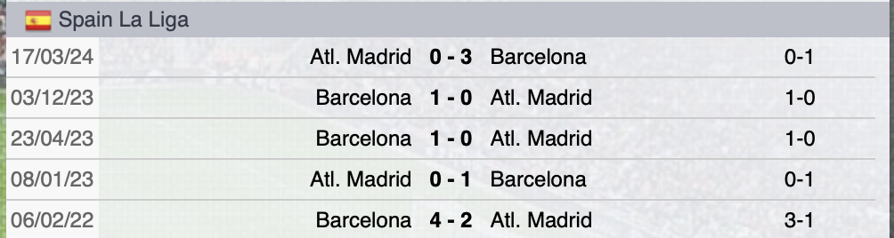Precedenti Barcellona-Atletico Madrid